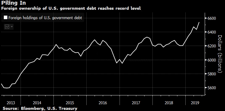 Желая ослабить, Трамп в итоге может лишь усилить доллар