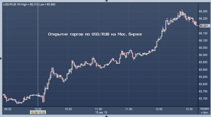 Форекс курсы валют онлайн курсы нефть ип для работы на форекс