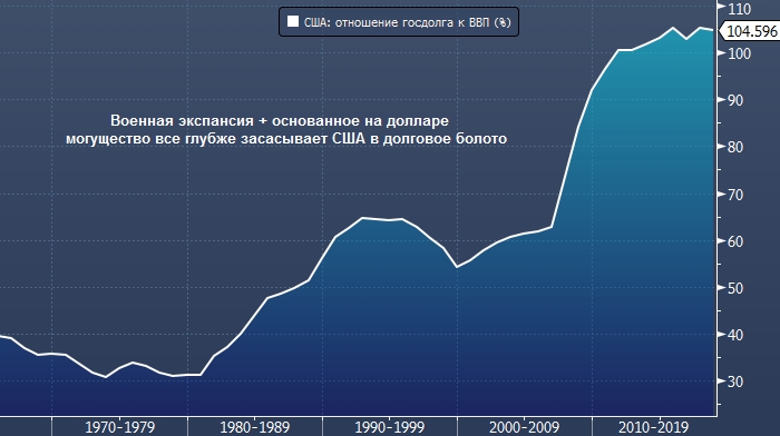 Вечный доллар: на чем основана гегемония американской валюты и есть ли ей альтернативы