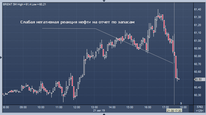 Запасы нефти в сша от минэнерго. Запасы нефти в сша от минэнерго