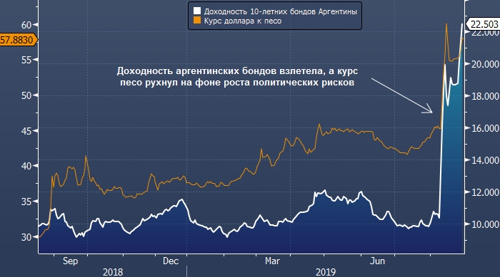 национальная валюта аргентины. курс аргентины к рублю. аргентина денежная единица — песо. курс аргентины к рублю. современные банкноты аргентины.