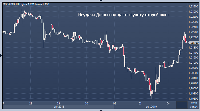 Почему падает доллар сейчас