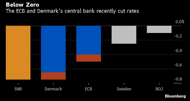 Процентные ставки по вкладам в кредит европа банке на сегодня