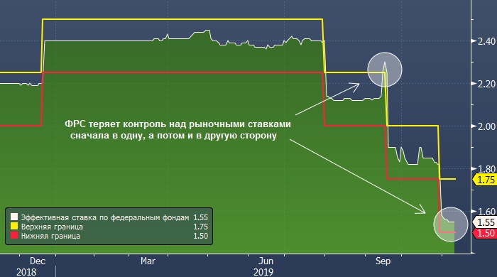 План фрс в строительстве это