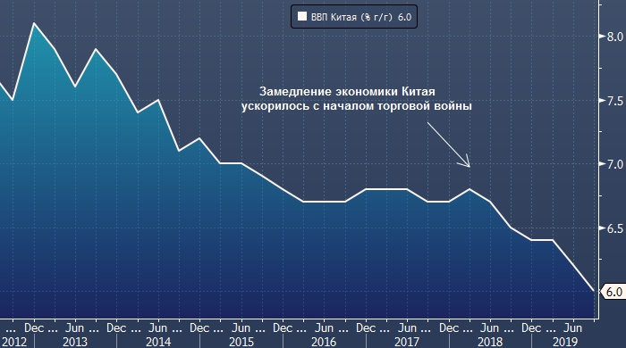 причина замедления экономического роста россии. мировой финансовый кризис. замедление экономического роста производства. рецессия в экономике. замедление экономического роста производства.