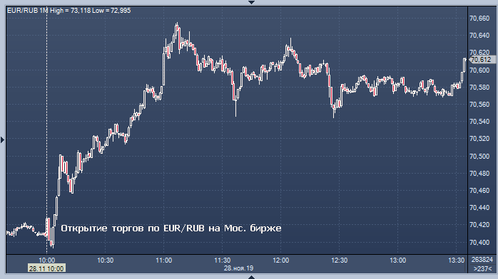 Московский кредитный банк курс сегодня