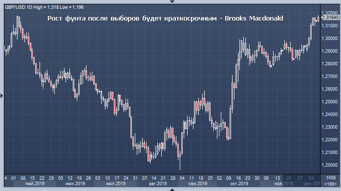 6 5 фунтов роста. Рост в фунтах. 1 Фунт рост.