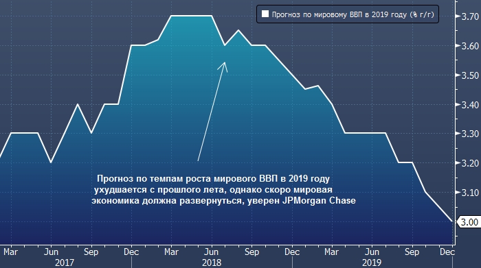 Какие акции сейчас покупать. JPMORGAN акции. Самые скупаемые акции. Чьи акции выгодно покупать сегодня. Какие акции выгодно купить в 2020.