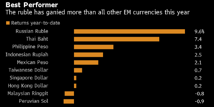 Санкционные риски вновь нависли над рублем