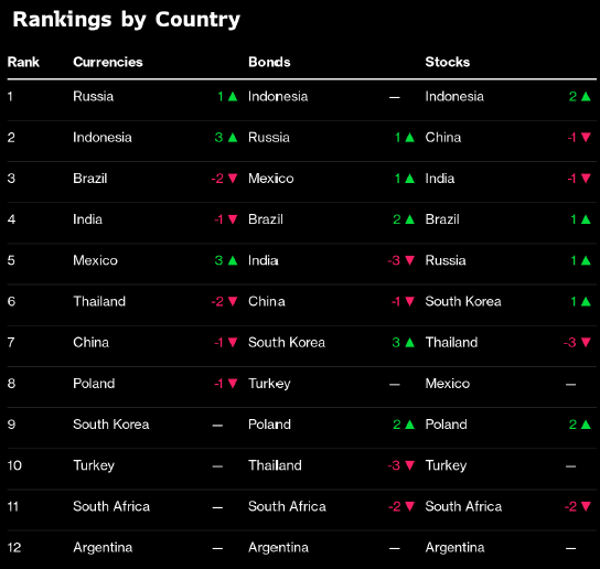 Рубль станет лучшей валютой 2020 года, уверены инвесторы