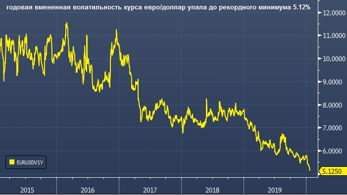 Мировой курс. Волатильность валюты. Волатильность доллара. Волатильность.