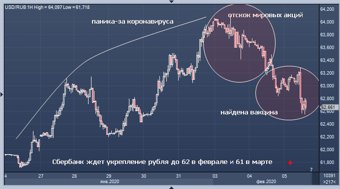 Много долларов. 1500000000 долларов в рублях. Много долларов. Пачка долларов. Гора денег.