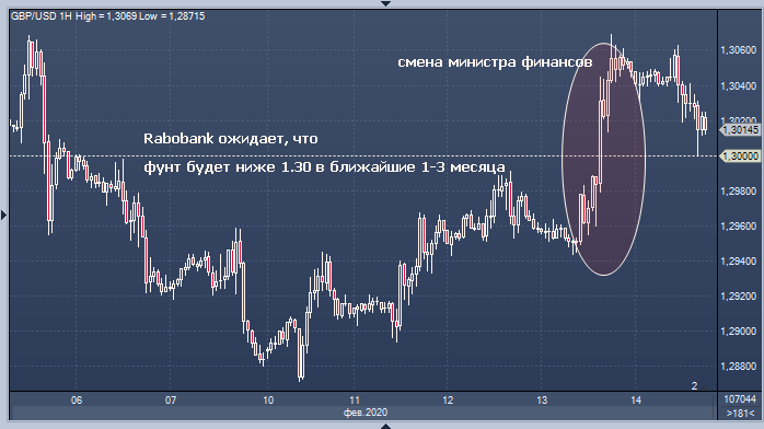 Экономика 30