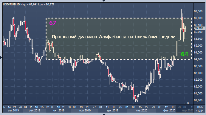 Курс рубля мониторинг купить криптовалюту за рубли без комиссии сбербанк онлайн