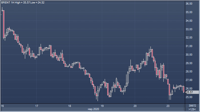 Рубль все еще близок к достижению нового исторического минимума к доллару