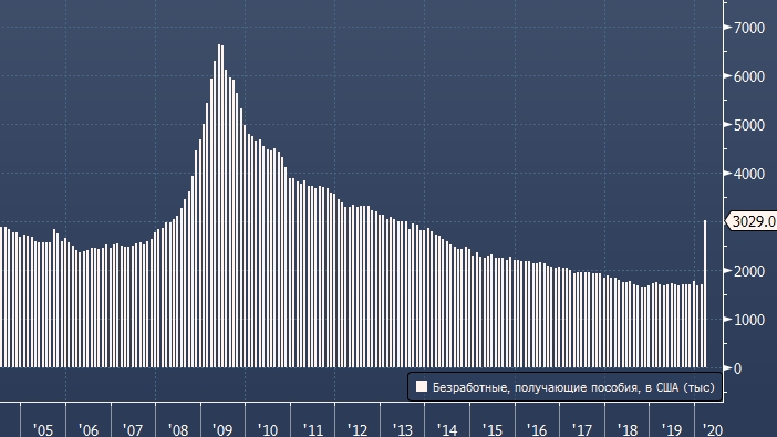 FIG.2