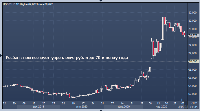 Доклад: Полная конвертируемость рубля за два года