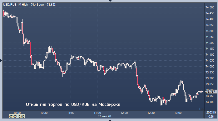 Обмен биткоин в волгограде курс евро майнинг криптовалюты курсы