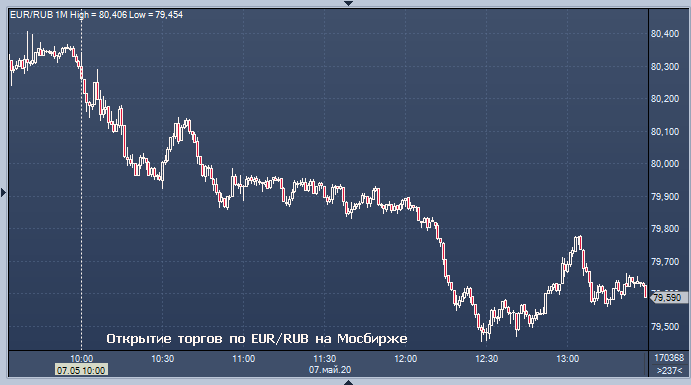 Обмен биткоин в волгограде курс евро бот для арбитража криптовалют