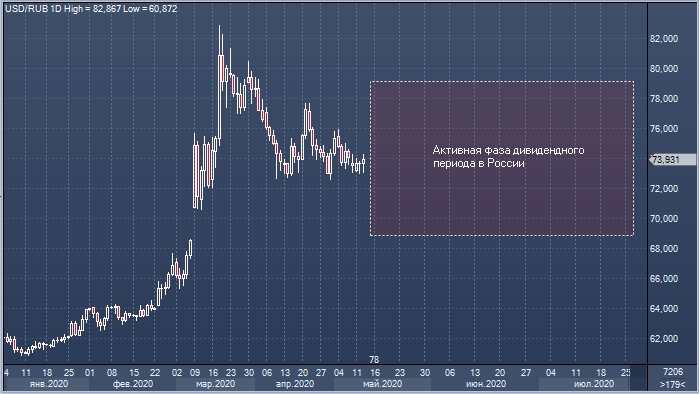 Газпромбанк обмен биткоин курс сегодня евро майнеры эфириума