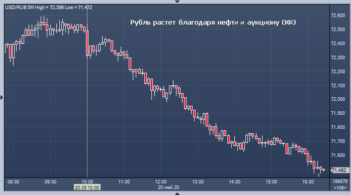 Обмен валют рубль на доллар топ бирж по объему торгов