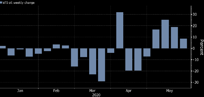 Цены на нефть резко снизились после отказа Китая от таргетирования ВВП