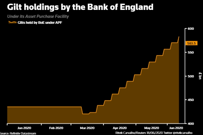 Стерлинг упал к 1,24 после решения Банка Англии
