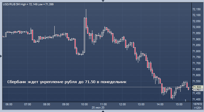 Сбербанк рубль к гривне на сегодня мтбанк обмен валют бобруйск