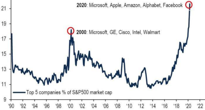 Рост рынка акций США является классическим медвежьим ралли образца 1999 года, предупреждает миллиардер-инвестор