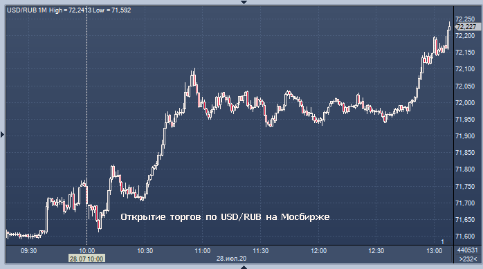 Профинанс курсы валют реального времени