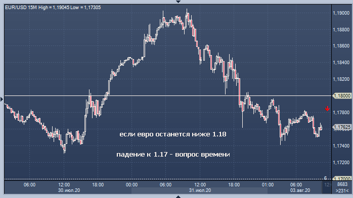 Денежные часы. Cet time. Торговые сессии на форекс по волатильности. Время пожертвований. Время евро.