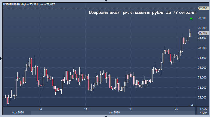 Цена биткоина на сегодня в рублях сбербанке переводчик биткоинов в рубли калькулятор