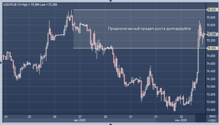 Мнения экспертов о дальнейшей судьбе рубля разделились