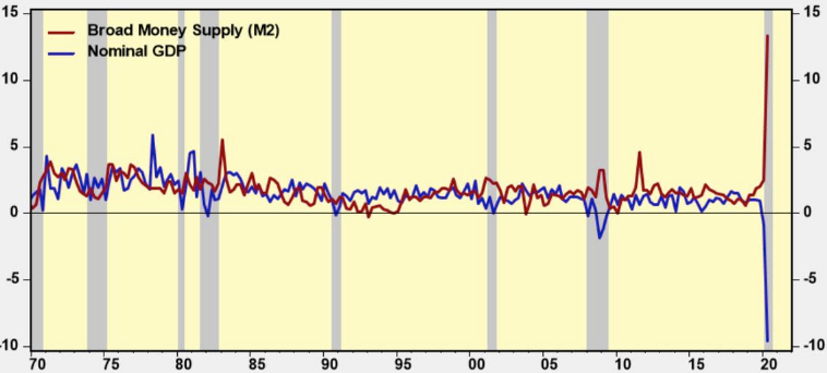 FIG.1