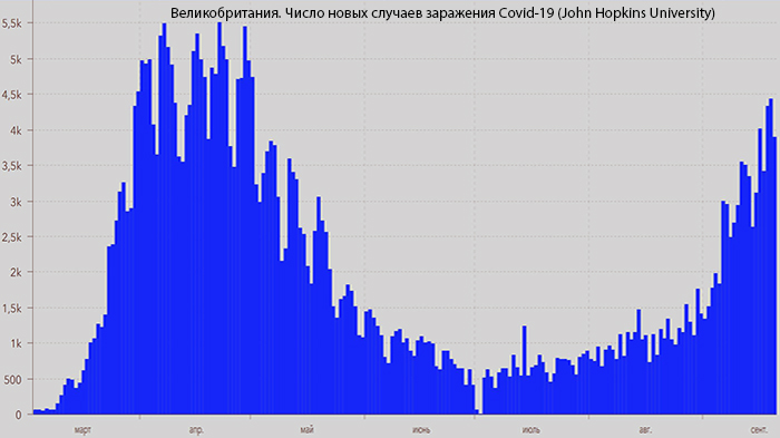 Фунт остаётся заложником Covid-19 и Брекзита