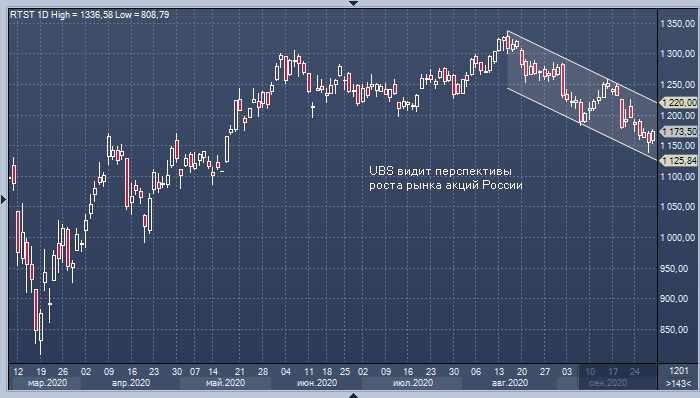 Швейцарскому банку UBS нравится рубль и акции российских компаний