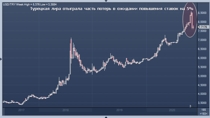 Зачем я это посмотрел. Актуальные цены на продукты в магазинах Турции вводят в ш