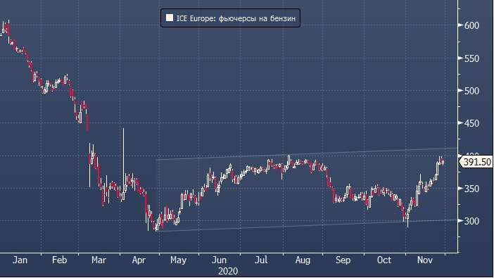 Ice futures. Ice Futures Europe. Ice Futures Europe зажим.