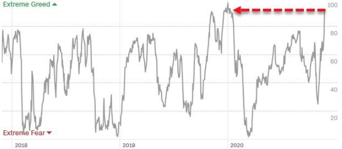 Citi: вероятность потерь на рынке акций в ближайший год составляет 100%