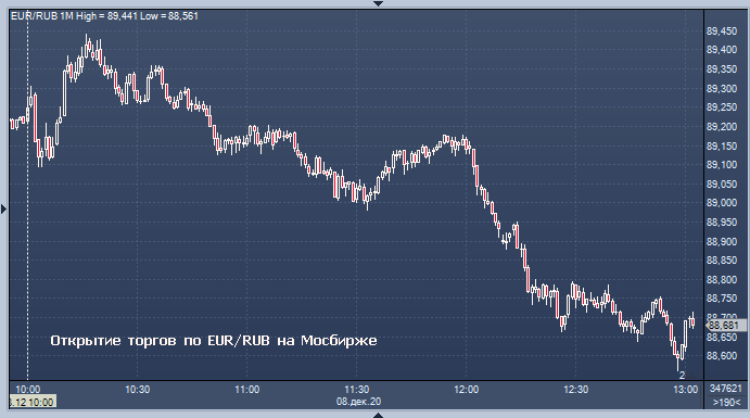 Profinance rub