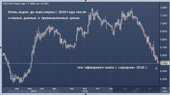 Обмен валют рубль к юаню пункт обмена валют и курсы валют