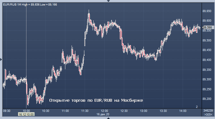 Райффайзенбанк обмен валюты курс евро на сегодня вывести биткоины с найсхеша
