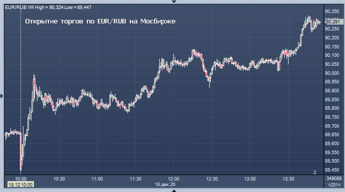 Обмен валют в орле без выходных конвектор бтс в рубли