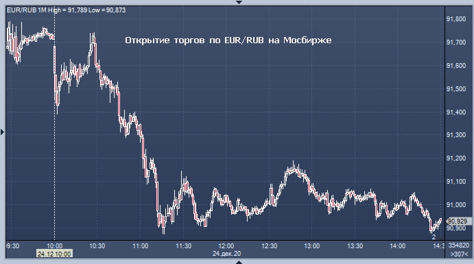 Логотип профинанс первый. Профинанс. Profinance. Медвежий тренд. Курс рубля.