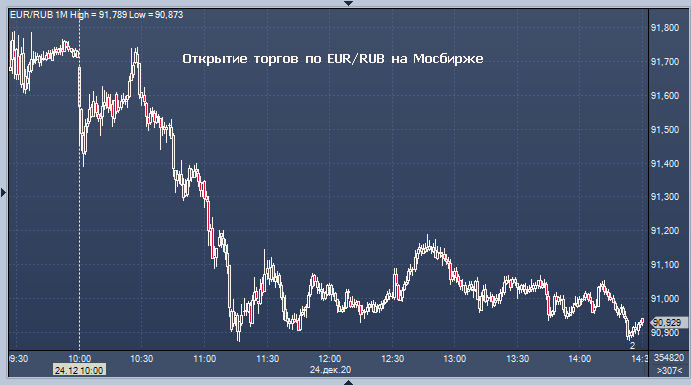 Курс цб на 28.03 2024. Курс ЦБ доллар и евро на 24.09.2022. Така валюта к рублю. Курс така к рублю. USD ЦБ курс 2023.