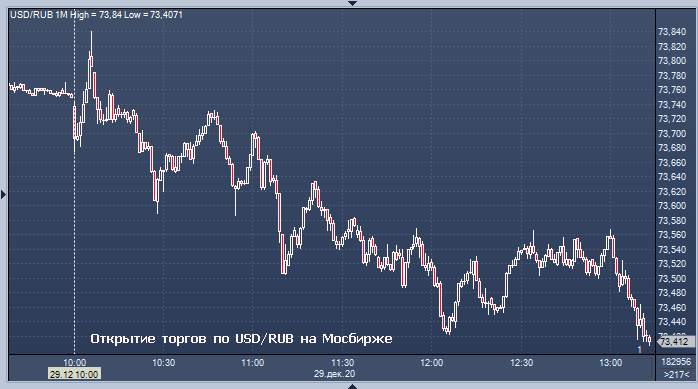 курс гривен к рублю на сегодня сбербанк