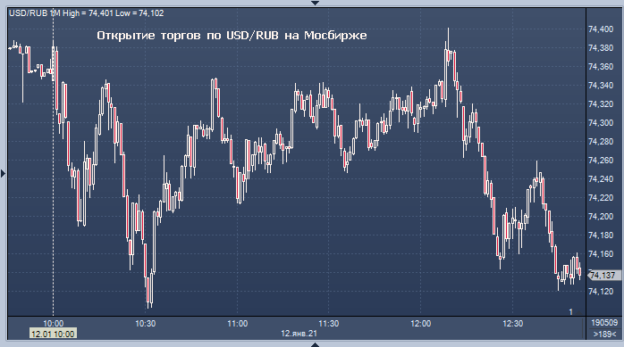 Profinance rub