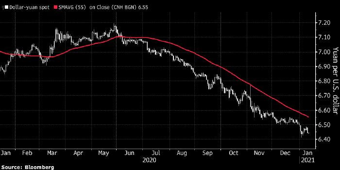 Юань отказывается дешеветь против доллара, несмотря на сокращение «кэрри»