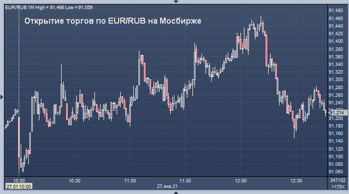 Profinance rub