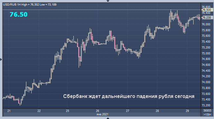 6500000 долларов в рублях